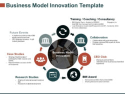 free printable business model innovation brainstorming meeting template example