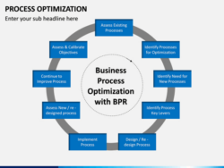 free printable business process optimization meeting template excel