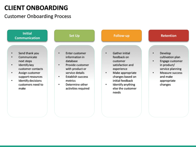 free printable client onboarding process meeting template excel