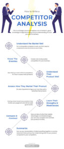 free printable competitor analysis discussion meeting template word