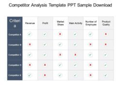 free printable competitor benchmarking analysis meeting template doc