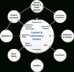 free printable crisis communication team coordination meeting template