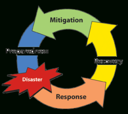 free printable crisis response team coordination and training meeting template doc