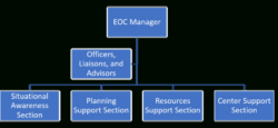 free printable crisis response team coordination and training meeting template pdf