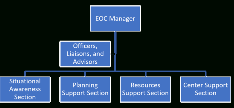 free printable crisis response team coordination and training meeting template pdf