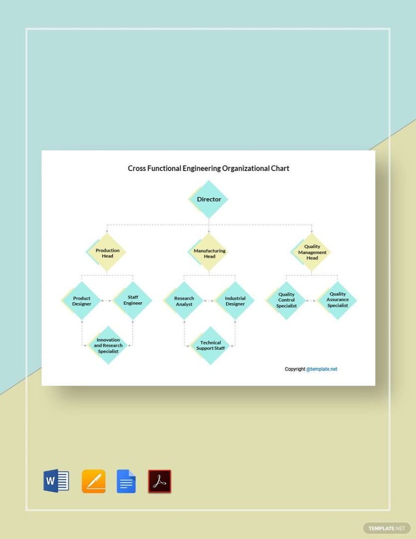 free printable cross functional team coordination meeting template word