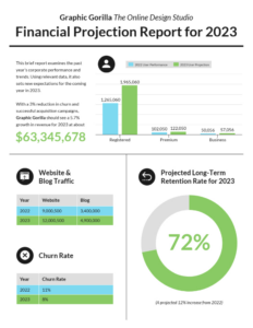 free printable financial performance review meeting template pdf