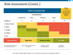 free printable financial risk management meeting template sample