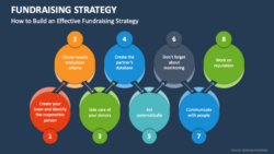 free printable fundraising strategy discussion meeting template example