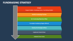 free printable fundraising strategy discussion meeting template sample