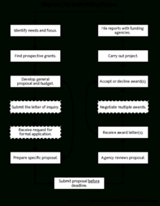 free printable grant writing strategy meeting template excel