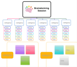 free printable innovation and ideation session meeting template pdf