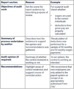 free printable internal audit findings review meeting template word