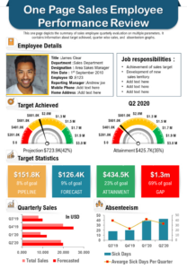 free printable sales performance review meeting template excel