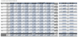 free sample annual sales forecast meeting template sample