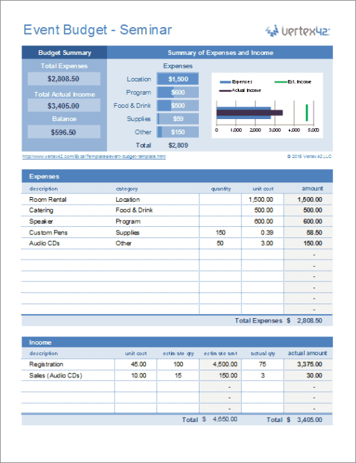 free sample budget planning session meeting template doc