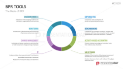 free sample business process reengineering meeting template