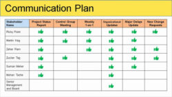 free sample change management communication planning meeting template