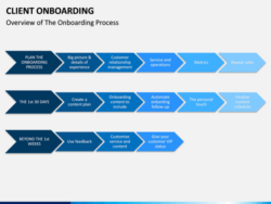 free sample client onboarding process meeting template pdf