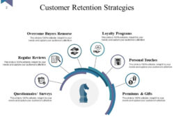 free sample client retention strategy meeting template sample