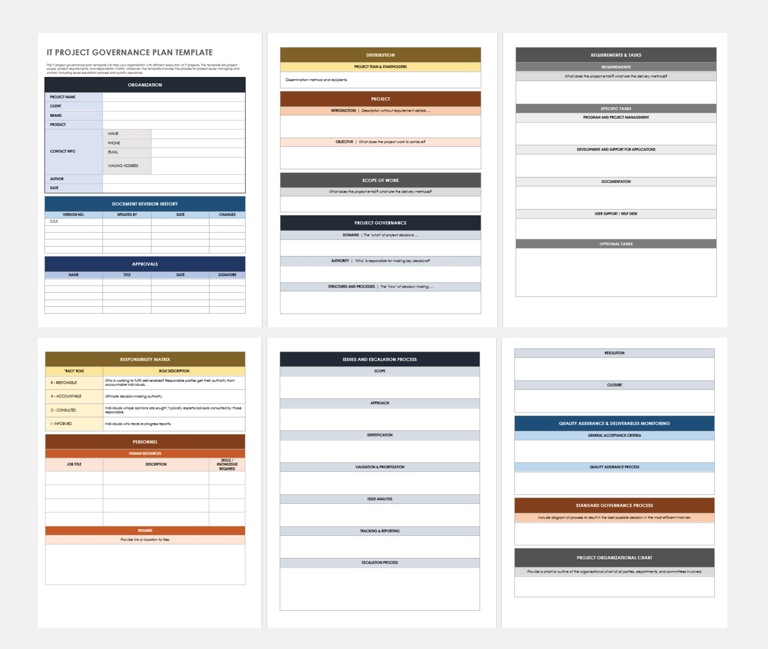 free sample corporate governance review meeting template pdf