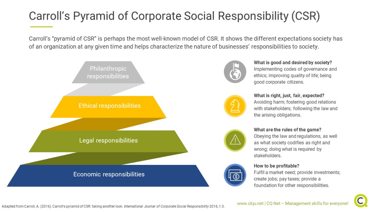 free sample corporate social responsibility meeting template