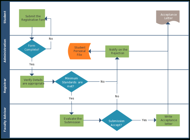 free sample cross functional project update meeting template example