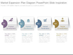 free sample global market expansion meeting template pdf