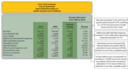 free sample industry trends analysis meeting template