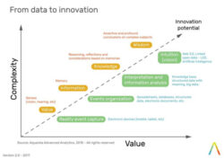 free sample innovation lab session meeting template