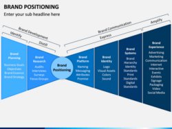 printable brand positioning workshop meeting template word