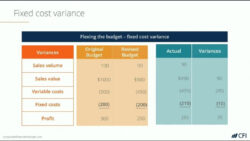 printable budget variance analysis meeting template word