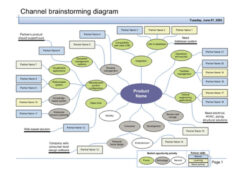 printable business model innovation brainstorming meeting template excel