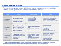 printable change management communication planning meeting template example