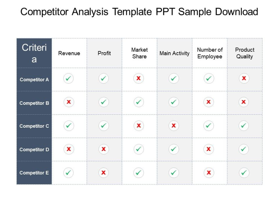 printable competitor analysis discussion meeting template excel