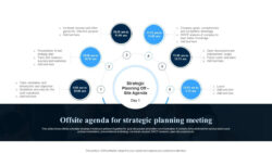 printable content strategy planning meeting template sample