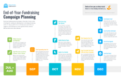 printable fundraising strategy discussion meeting template