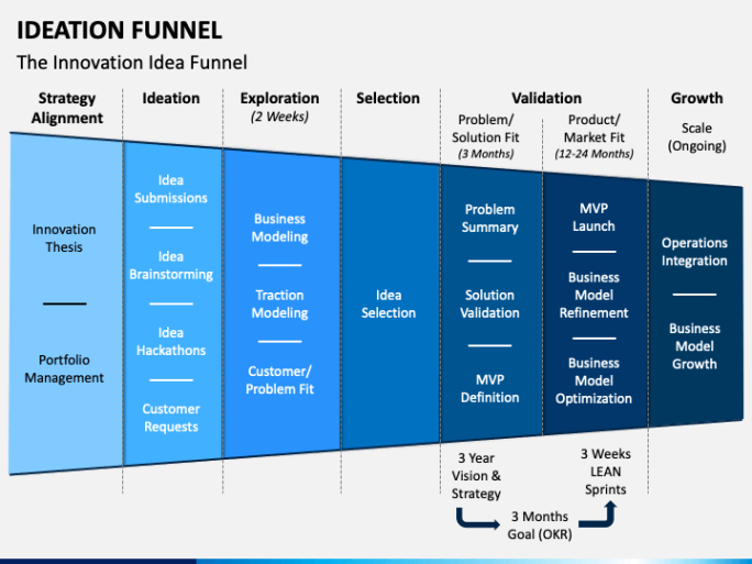 printable innovation and ideation workshop meeting template sample