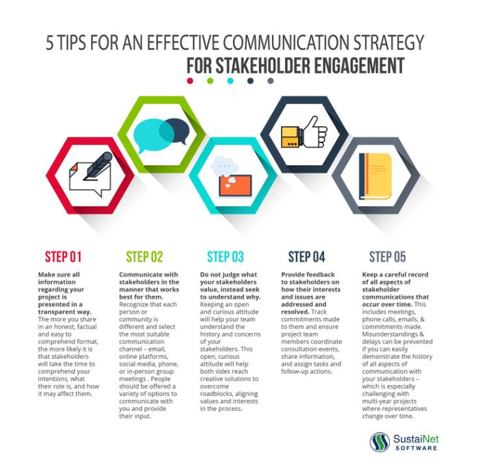 printable internal communications strategy meeting template example