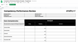 sample annual performance appraisal meeting template pdf