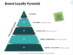 sample brand loyalty enhancement meeting template example