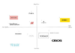 sample brand positioning session meeting template doc