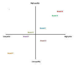 sample brand positioning session meeting template excel