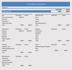 sample budget planning session meeting template doc