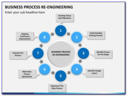 sample business process reengineering meeting template doc