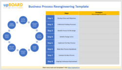 sample business process reengineering meeting template pdf