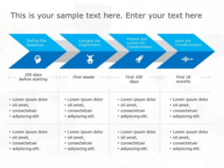 sample change management strategy meeting template doc