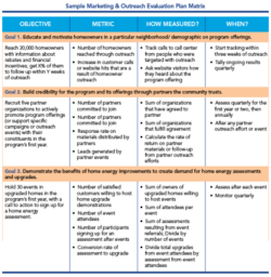 sample community outreach initiatives meeting template excel