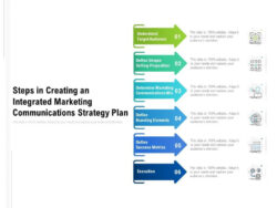 sample content marketing strategy development meeting template excel