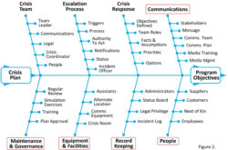 sample crisis response simulation and evaluation meeting template excel